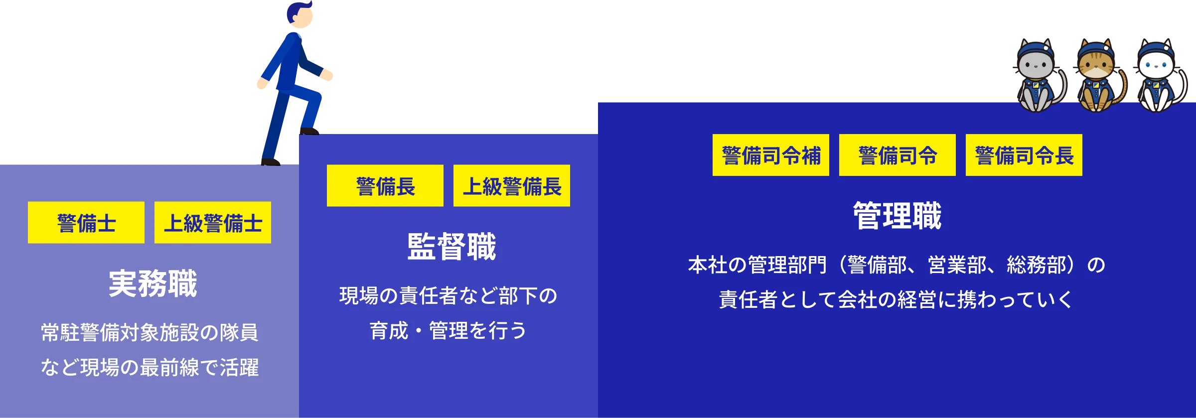 キャリアアップイメージ